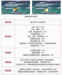 DNF2025五一套至尊光环属性是什么