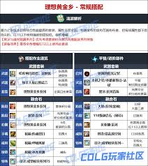 DNF人造神版本召唤毕业装备怎么选