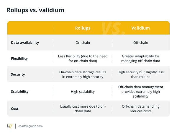Validium是什么？Validium如何运作？