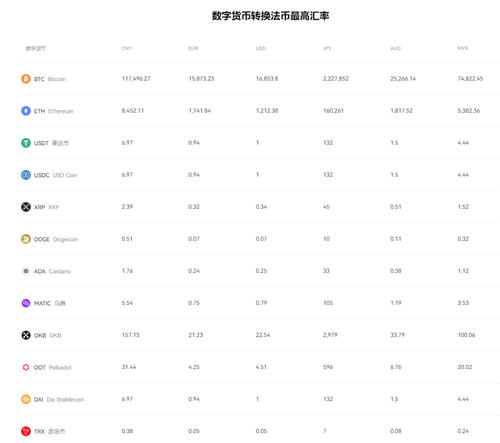 OKX官方入口及电脑版下载：安全便捷的数字资产交易