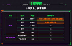 云顶之弈云弈杯赛程是什么