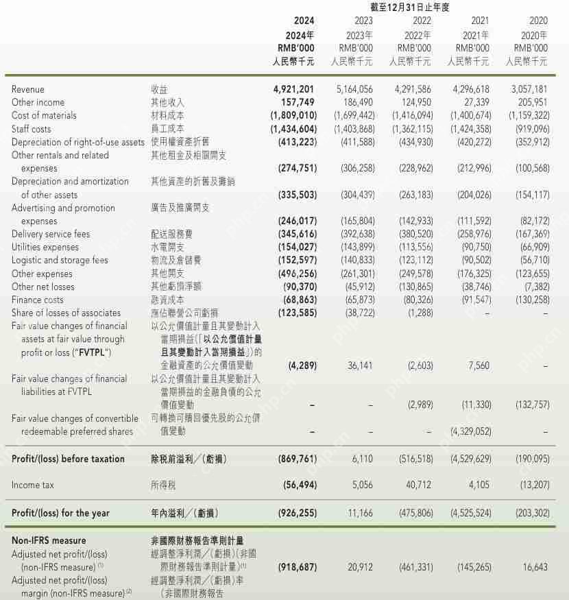 年亏超9亿元，奈雪的茶改名能否“改命”？