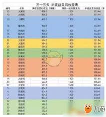 想不想修真天界特产有哪些收益