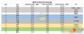 想不想修真天界特产有哪些收益