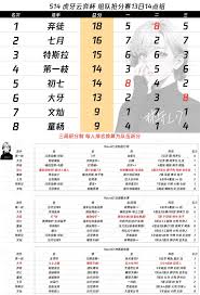 云顶之弈云弈杯赛制是什么