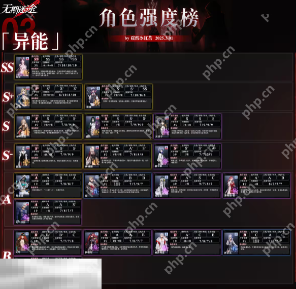 无期迷途最强角色是谁 无期迷途最新版本强度榜一览