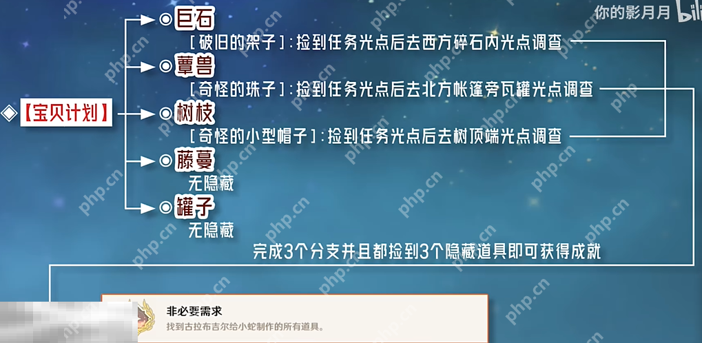 原神非必要需求成就怎么获得 每日委托宝贝计划隐藏成就获取攻略