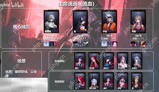 无期迷途流血队怎么配队 无期迷途流血队体系配队推荐