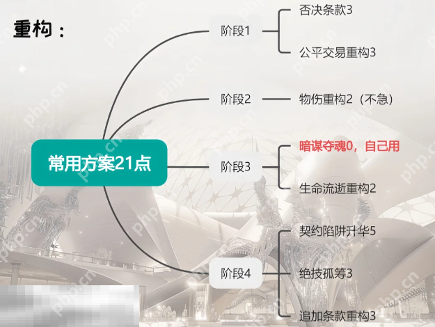 无期迷途李维重构怎么加点 无期迷途李维重构加点推荐