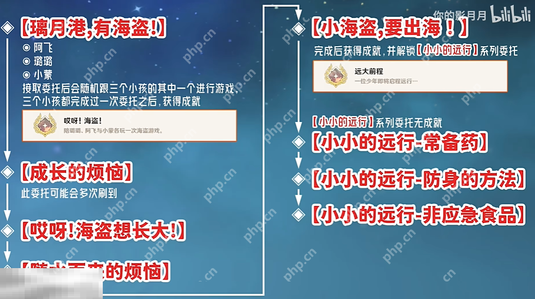 原神远大前程成就怎么获得 每日委托小海盗要出海隐藏成就获取攻略