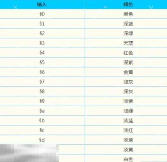 我的世界物品名字怎么变色 彩色名称物品获取方法