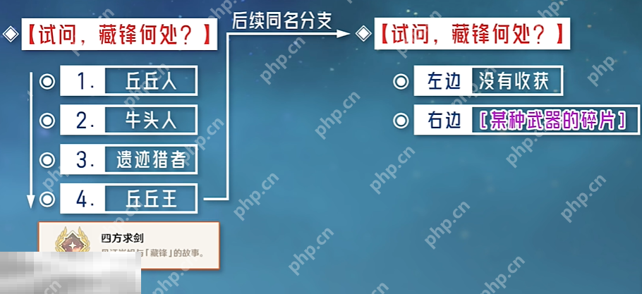 原神四方求剑成就怎么获得 每日委托试问藏锋何处隐藏成就获取攻略
