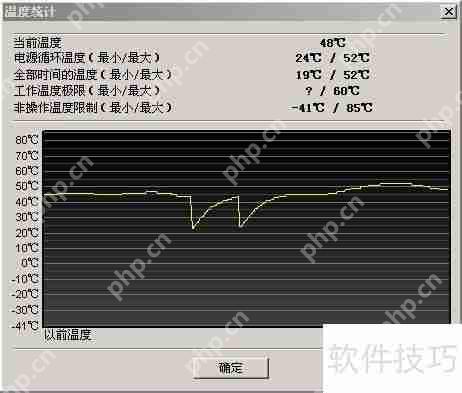 硬盘温度查询方法汇总