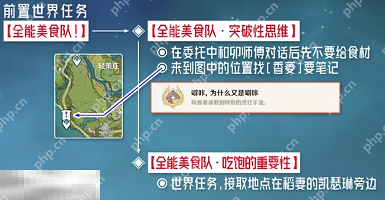 原神为什么又是噼咔成就怎么获得 每日委托全能美食队隐藏成就获取攻略