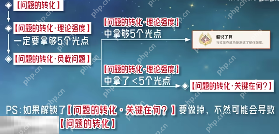 原神船说了算成就怎么获得 每日委托问题的转化隐藏成就获取攻略