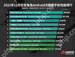 安兔兔如何查看手机性能排行榜-安兔兔怎么看手机性能排名