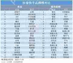 快手达人佣金平台扣多少-快手达人佣金平台扣费标准