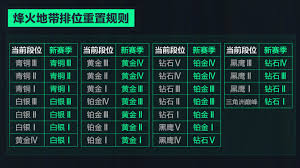 三角洲行动s4段位继承表是什么样