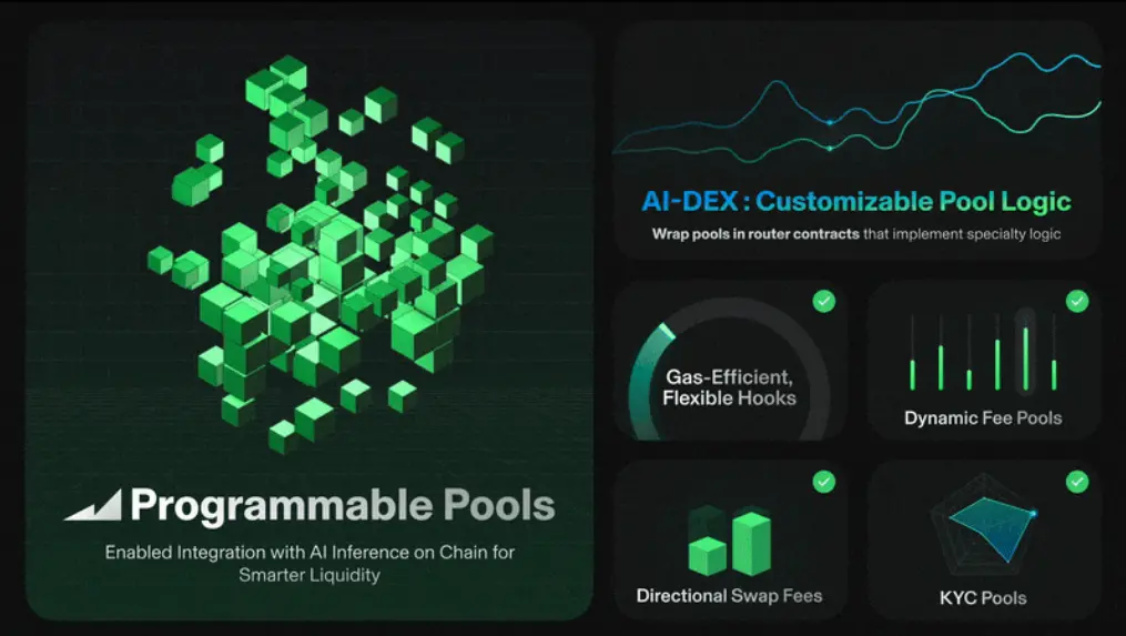 对话 Maverick COO Ada：如何打造 DeFi 领域的一站式流动性操作系统？