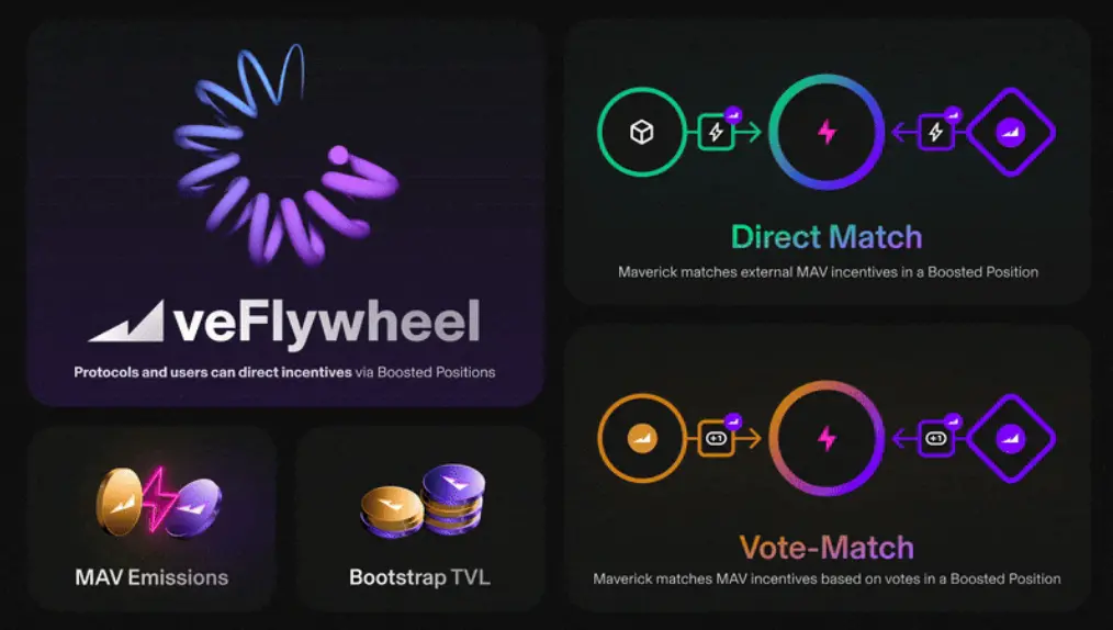 对话 Maverick COO Ada：如何打造 DeFi 领域的一站式流动性操作系统？