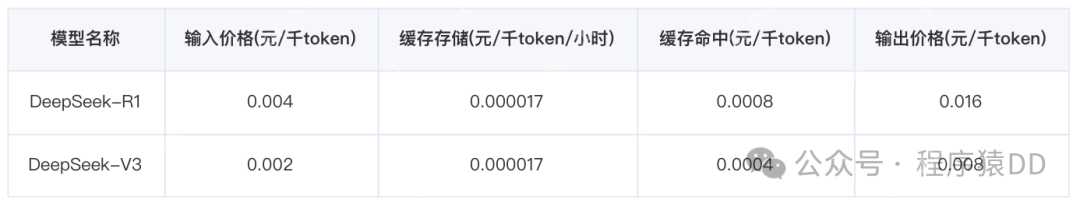 拒绝繁忙！免费使用 deepseek-r1:671B 参数满血模型
