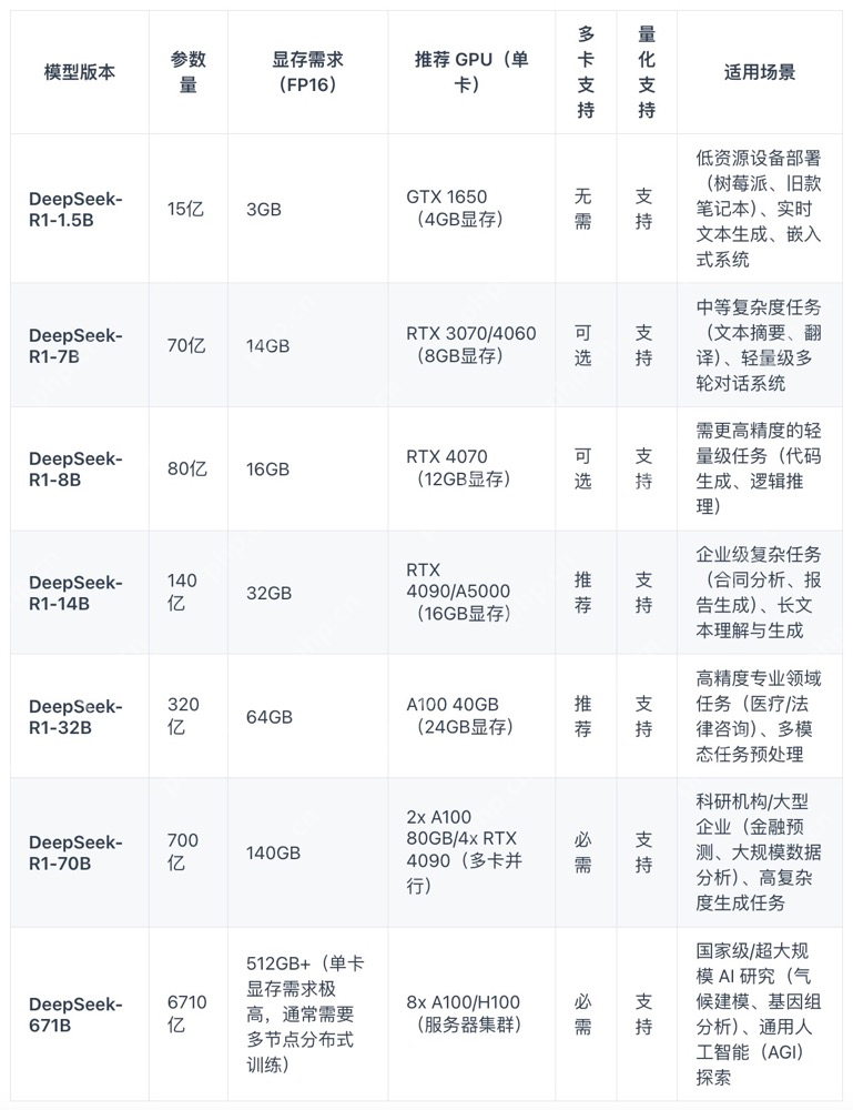 DeepSeek，我入局了！