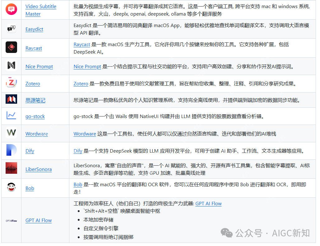 DeepSeek 实用集成指南