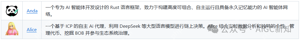 DeepSeek 实用集成指南