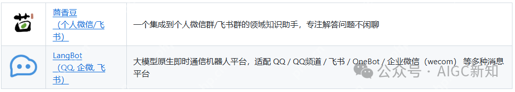 DeepSeek 实用集成指南