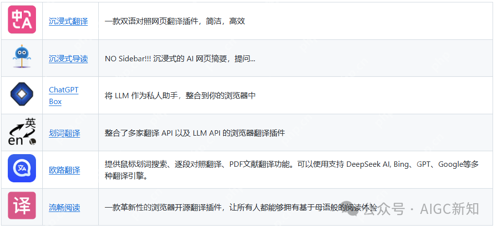 DeepSeek 实用集成指南