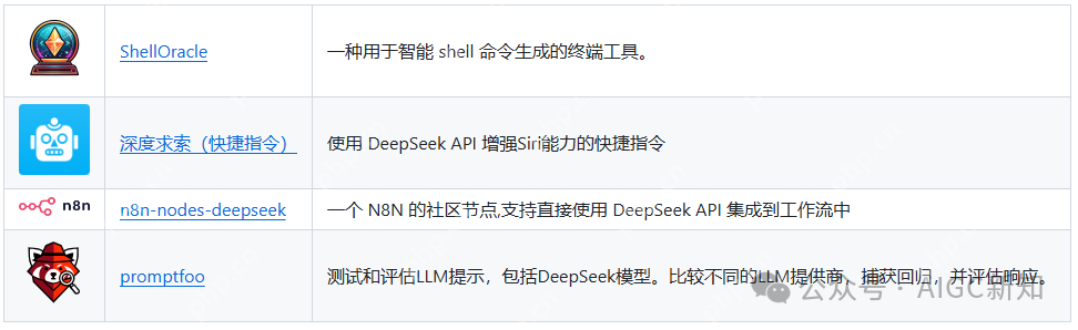 DeepSeek 实用集成指南