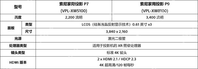 新品：索尼推出原生 4K 激光投影 P7