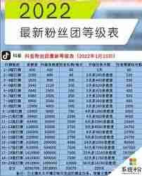 抖音粉丝团如何快速升级到顶级-抖音粉丝团16级升级攻略