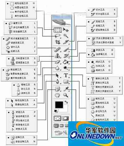 photoshop CS2教程:工具箱介绍