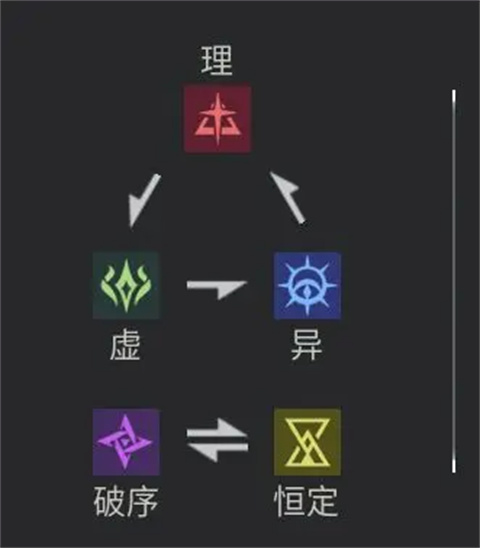伊瑟国际服