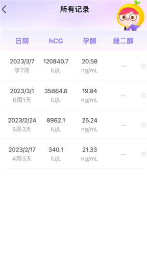 美柚记录hcg孕酮在哪看 美柚记录hcg翻倍怎么看