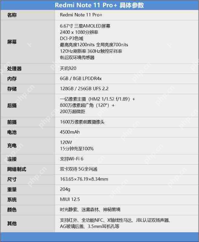 红米note11pro+值得购买吗