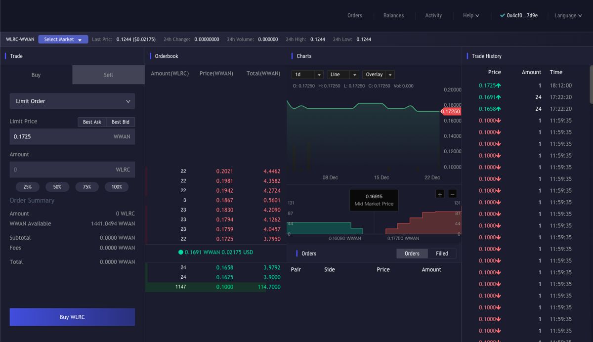 什么是万维链Wanchain？WAN币未来发展如何？值得投资吗？