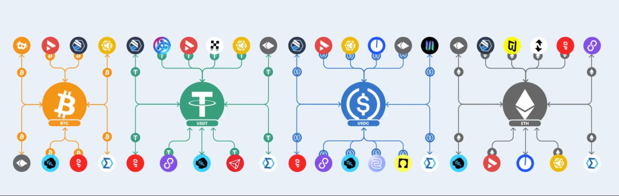 什么是万维链Wanchain？WAN币未来发展如何？值得投资吗？