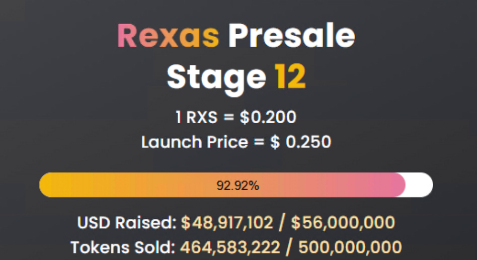 Rexas Finance 价格预测:2025年RXS 能达到 1 美元吗？