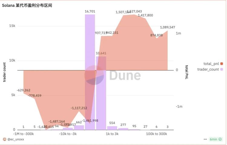 比特币重回10万美元、新老Meme齐飞,新一轮牛市起点还是庄家自救？