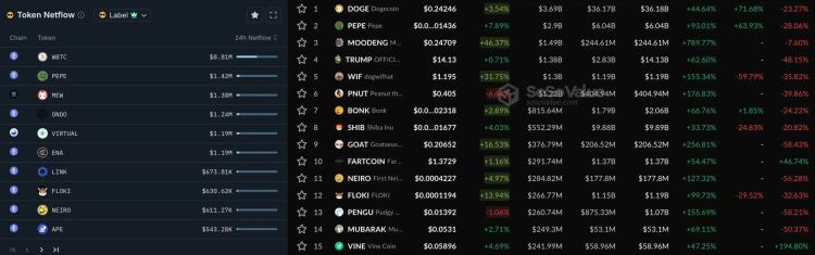 比特币重回10万美元、新老Meme齐飞,新一轮牛市起点还是庄家自救？