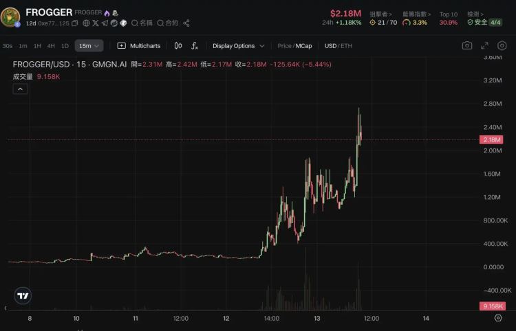 比特币重回10万美元、新老Meme齐飞,新一轮牛市起点还是庄家自救？