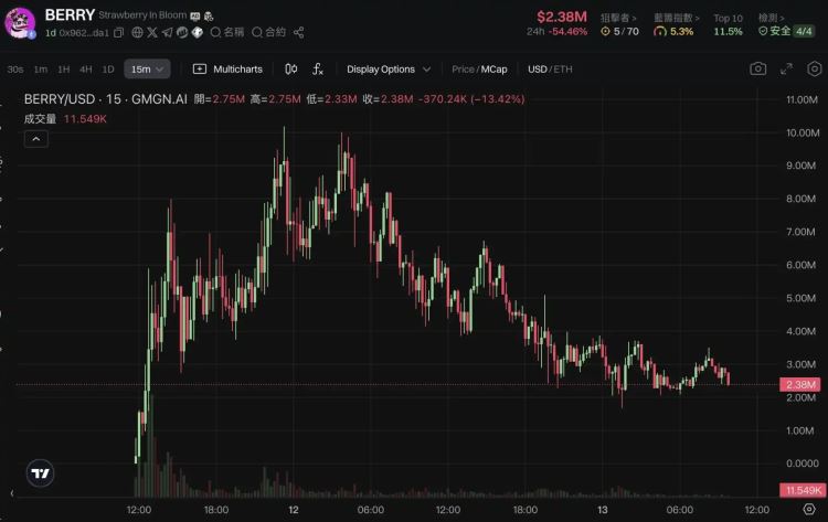 比特币重回10万美元、新老Meme齐飞,新一轮牛市起点还是庄家自救？