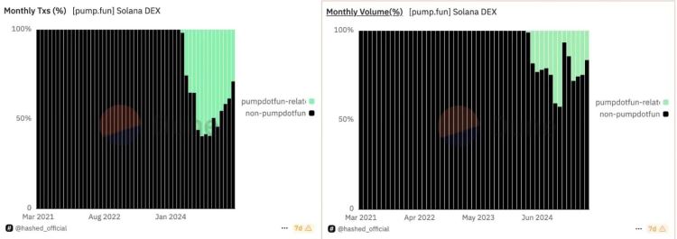 比特币重回10万美元、新老Meme齐飞,新一轮牛市起点还是庄家自救？