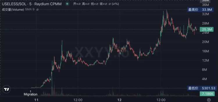 比特币重回10万美元、新老Meme齐飞,新一轮牛市起点还是庄家自救？