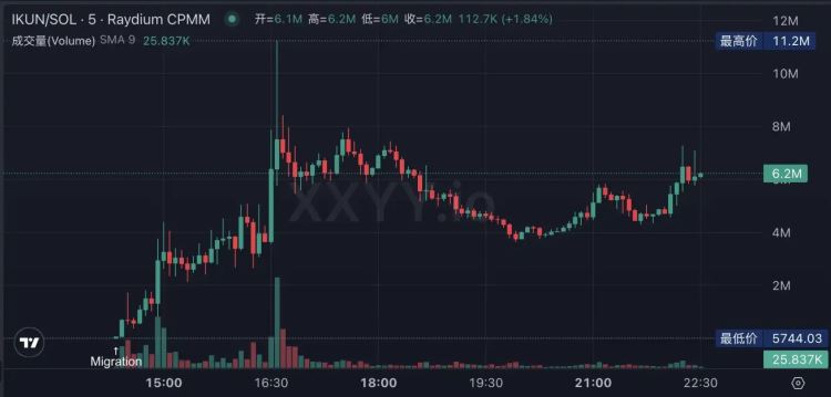 比特币重回10万美元、新老Meme齐飞,新一轮牛市起点还是庄家自救？