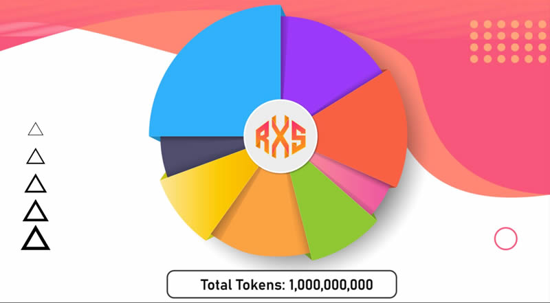 什么是Rexas Finance(RXS)?RXS币价格预测:上市后会达到1美元吗?