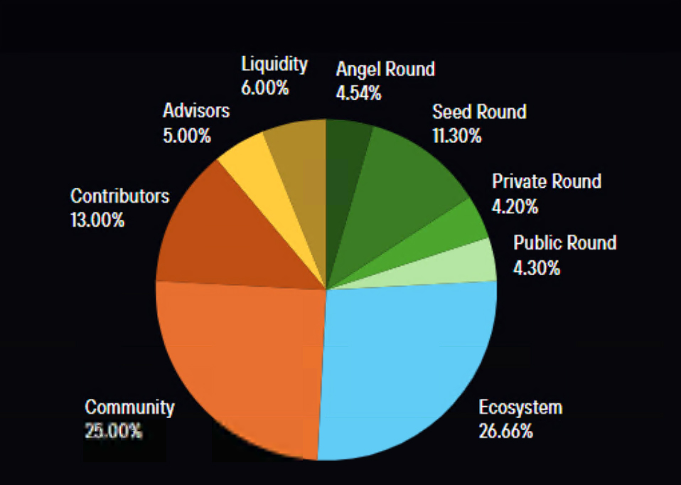 Redacted Token 价格预测:RDAC 上市价格是多少？