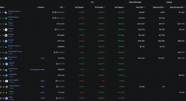 SUI区块链是什么?SUI代币经济与市场表现完全解析